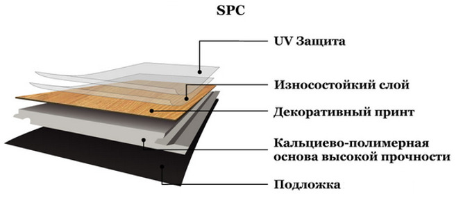 Напольное покрытие SPC